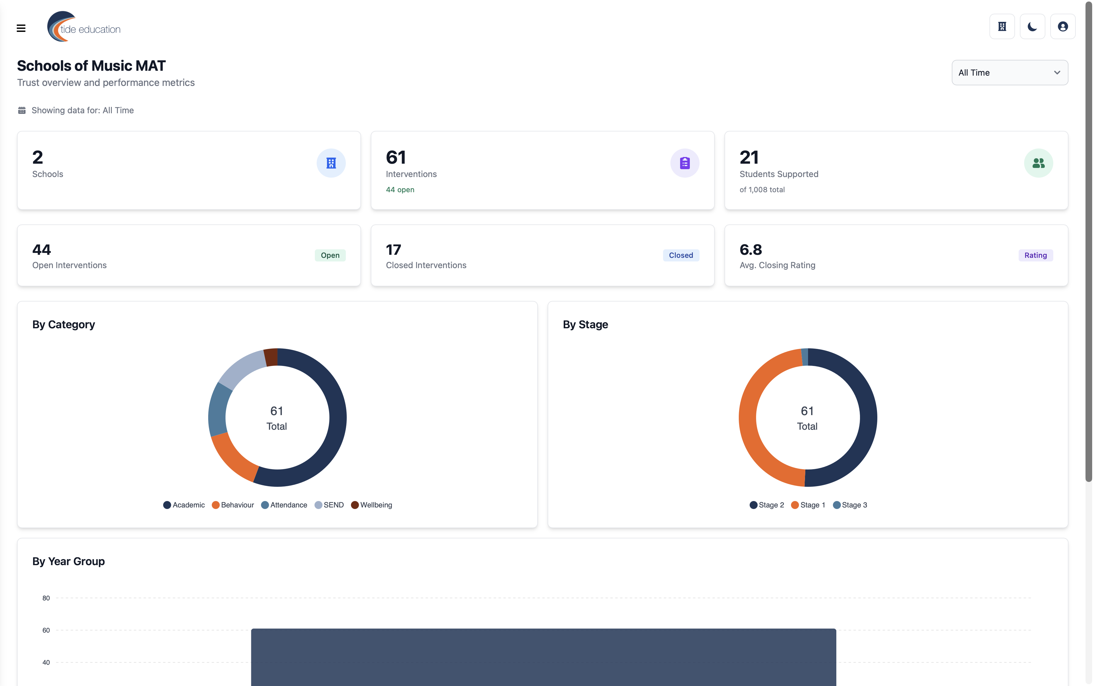 Dashboard